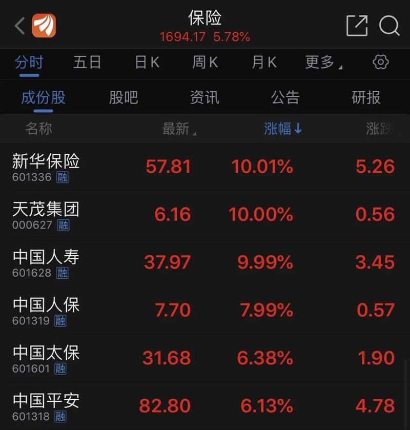 �����ȵ�000692�ɰ�