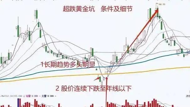 300423的十大股东,000839十大股东 300423的十大股东,000839十大股东