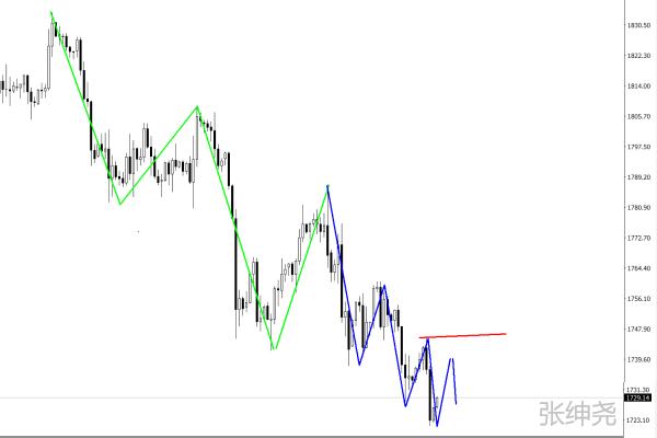 ��Ʊ��׼ȯ��ô�������׼ȯ����ɶ��