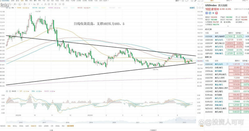 ʢ��ά����������һ���� ���Ƶ��ռ�����Ҫת��