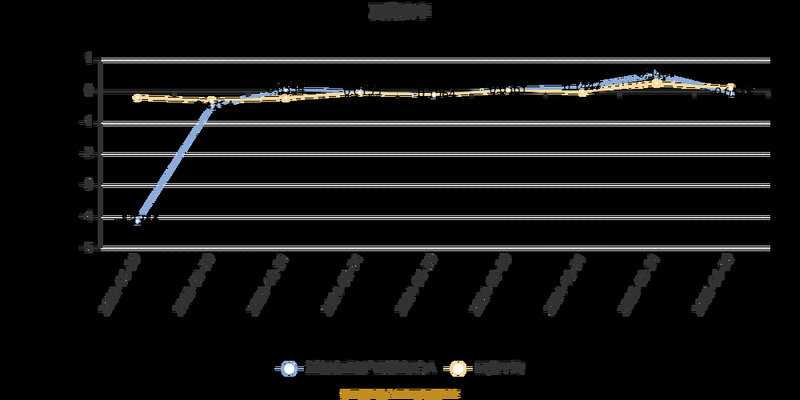 宜信唐宁:母基金可成连接高净值人群和新经济的纽带 宜信唐宁:母基金可成连接高净值人群和新经济的纽带