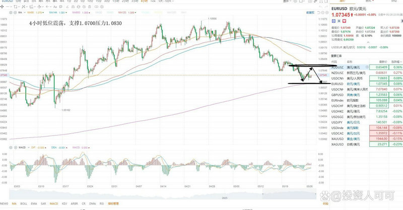 ģ�⳴�ɿ������ֵ�