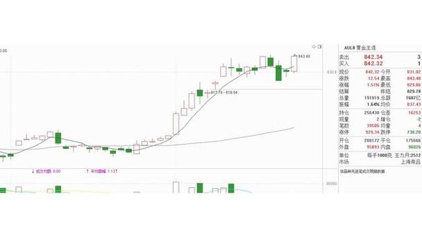 С��Ʒ�ǹ�Ʊδ����������