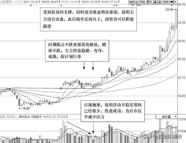 ����ɷ���ʷ��߼۽���ɷ����̼�