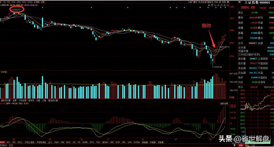 ��Ʊ����ȴ�����ߣ���Ʊ���������ɼ�ȴ�ǣ�