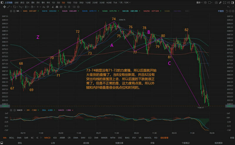 ��Ͷ�عɹ�Ʊ�ɰ�