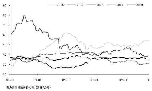 ����Ͷ��׷����𣨻���Ͷʲôʱ����أ�