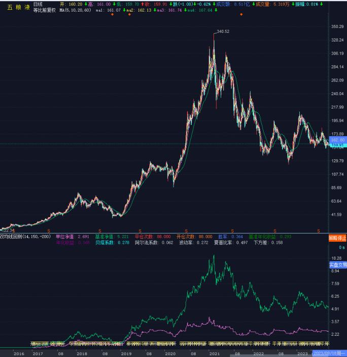 2�������������ҵ����IPO���� 5����ֹ����