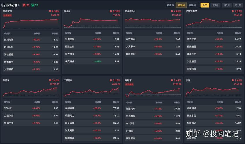 ���ʸ��������0.57% �����ʽ�����3815.52��Ԫ