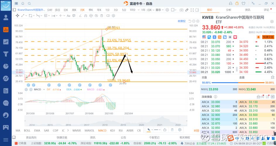 A������������޼���������7% ��ʢ���ͼۻ�ͻ��100��Ԫ 