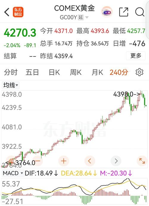 �������ѧ����Ͷ�ʴ������������ĸ�ֶ������Ըı�