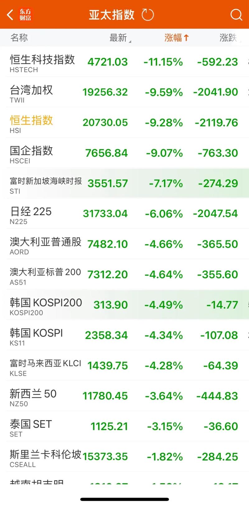 �ʽ�ɶ�Ȩ�棨�ɶ�Ȩ��������