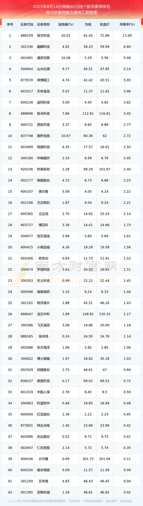 �õĹ�Ʊ����Щ��������Ʊ��������������Щ��