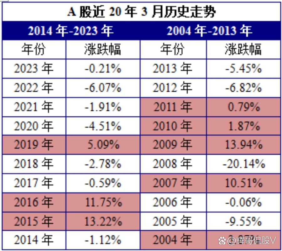 中证500是什么盘(中证500指数代码为什么2个) 中证500是什么盘(中证500指数代码为什么2个)