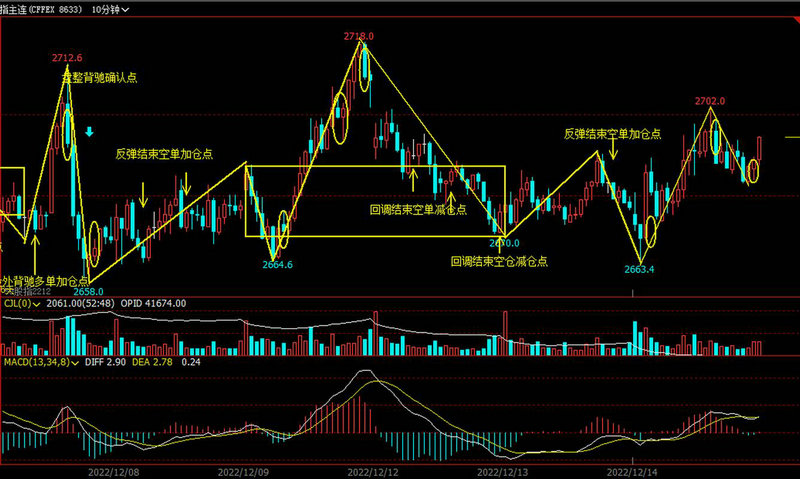 ������־��� ������־��