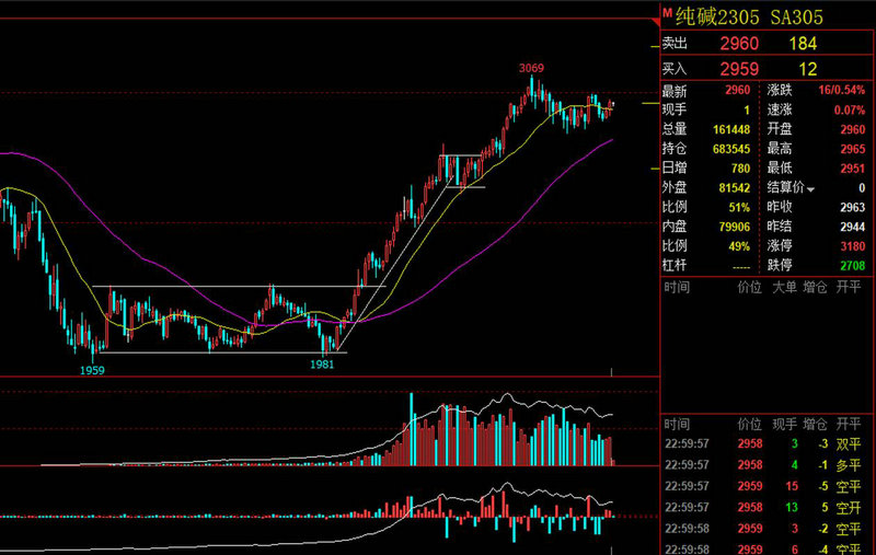 ֧�������Ļ�����ôȡ���������Ļ�������