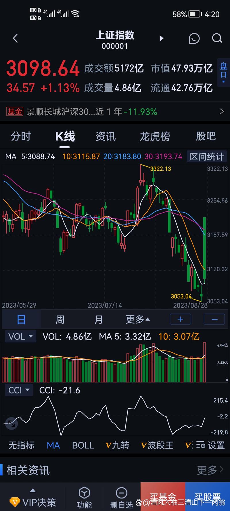 Îý¼ÛÆð·É Èý´ó¸ÅÄî¹ÉÅ̵ã Îý¼ÛÆð·É Èý´ó¸ÅÄî¹ÉÅ̵ã