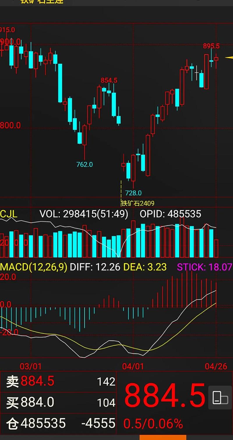 ˳尹ɷ��ʽ�˳尹ɷݹ�Ʊ�����Ƹ�����