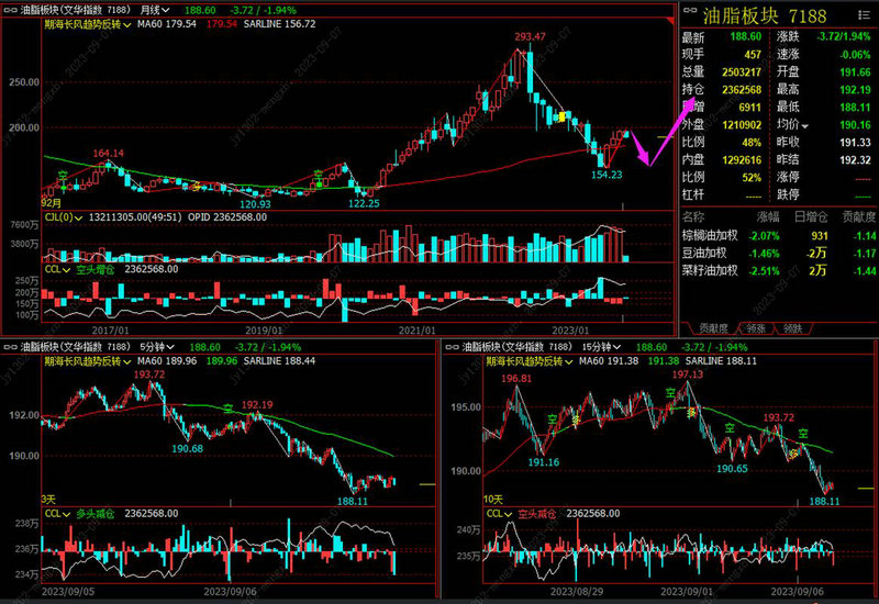 2025年三季度业绩预告,有一批公司利润翻倍 2025年三季度业绩预告,有一批公司利润翻倍