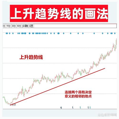 ����ʽ�����Ϲ����ص㣨����ʲô����ֵ����