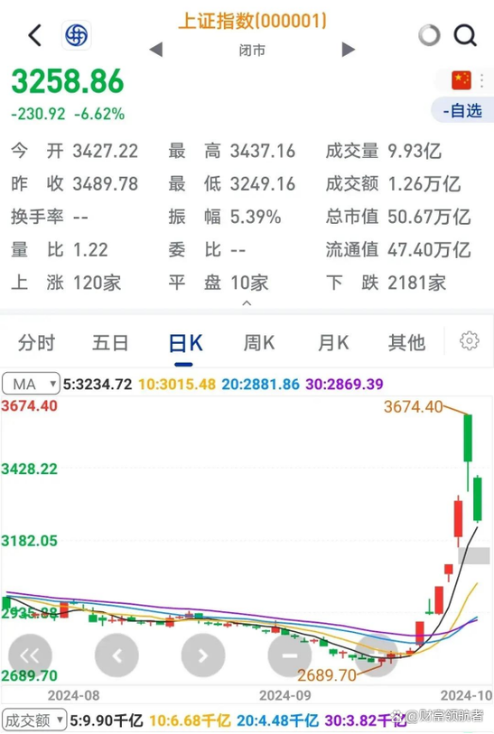 偏股基金发行复苏 或引导增量资金入市 偏股基金发行复苏 或引导增量资金入市