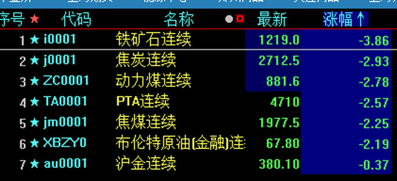 ��ҵ�����к���ܴ���ʲô���Σ���ҵ�����к�������������