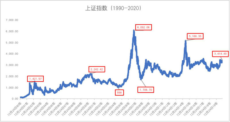 上海医药601607股吧 600849上海医药股票 上海医药601607股吧 600849上海医药股票