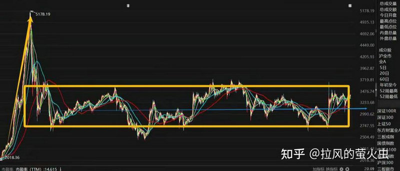 首季度gdp增速 第1季度gdp增速 首季度gdp增速 第1季度gdp增速
