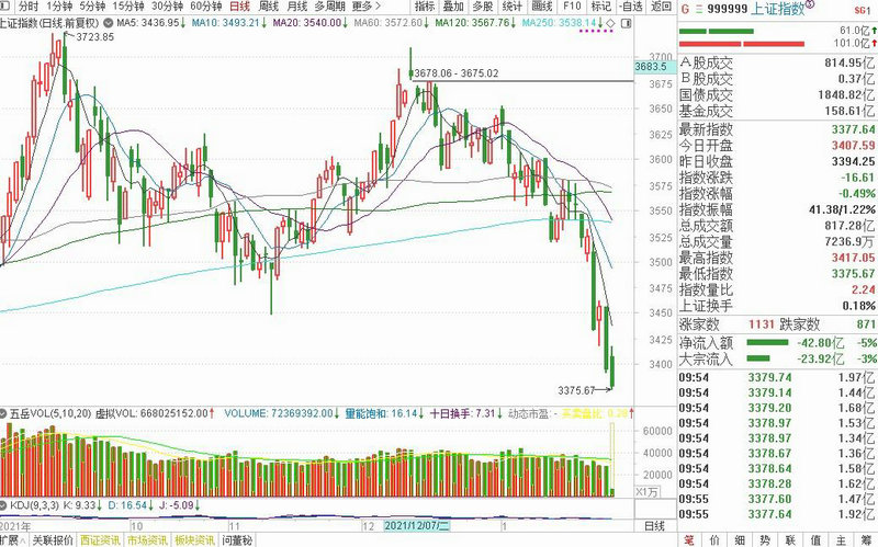 ��ֵ28�ڵ�ҽҩ�ɣ��ؽ���ҩ�����й�˾��