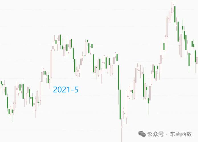 金龙鱼股票目标价300元 金龙鱼股票目标价300元