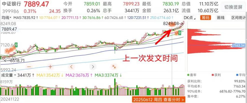 �ܸ���10��19���µ�0.75% �����ʽ�����-3.6��Ԫ