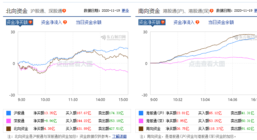 创投概念排行榜-创投概念大幅拉升! 创投概念排行榜-创投概念大幅拉升!