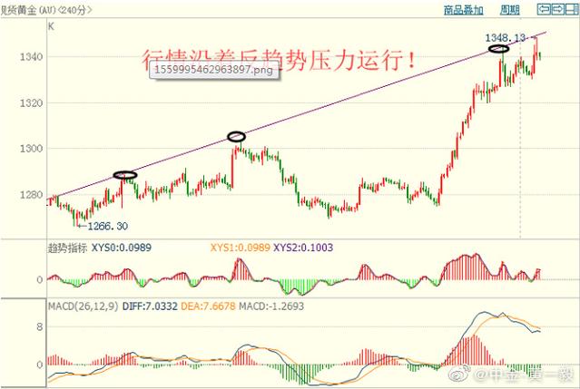 �����س������������Խ��ֻ��� Ͷ���ż���������