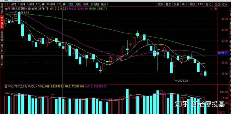 600119东方财富 600719东方财富网 600119东方财富 600719东方财富网