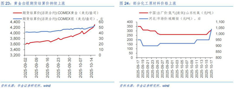 财富趋势688318财富趋势688318和那个券商重组有关 财富趋势688318财富趋势688318和那个券商重组有关