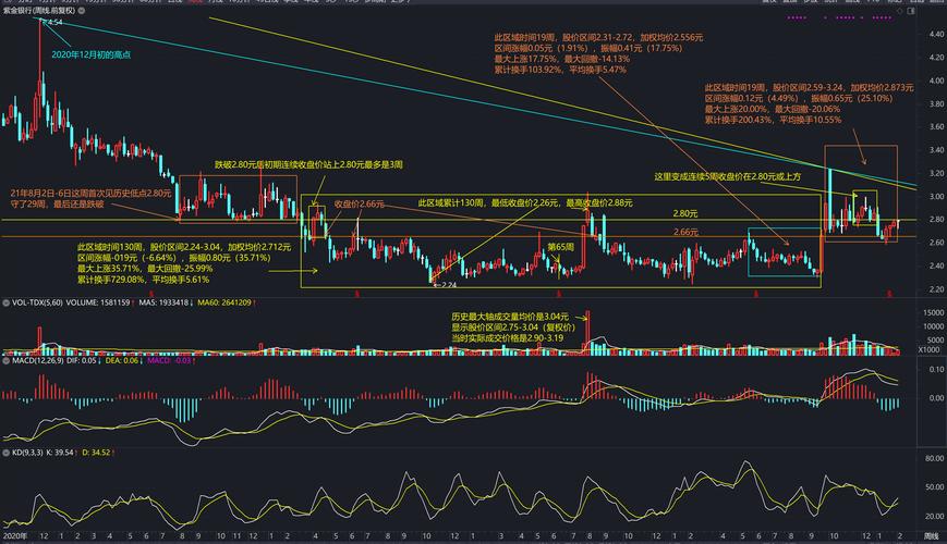 �������ڷ���ʦ_�������ڷ���ʦ(CFA)