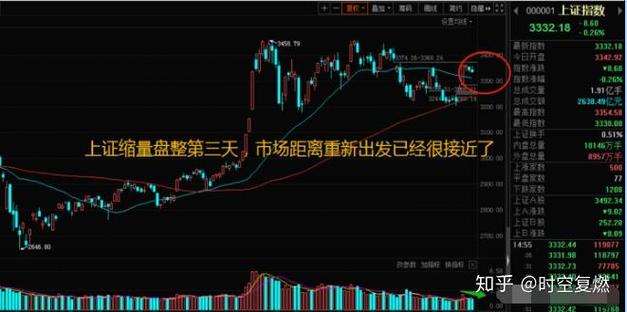 期权空头和多头是什么意思(看涨期权与看跌期权) 期权空头和多头是什么意思(看涨期权与看跌期权)