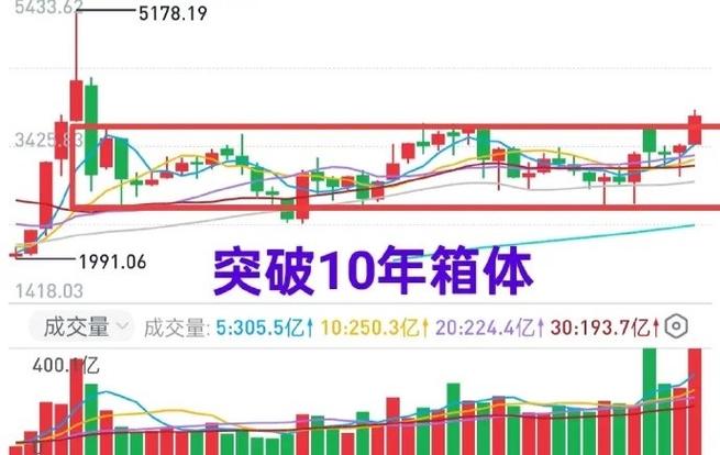 ��Ʊ���м���ʲô��˼����Ʊ�����tʮ0���ɣ�