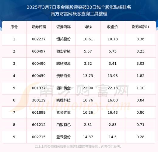 ˽ļ��Ȩ����ֺ�ʱ�䣨����Ͷ���˷ֺ���ƣ�