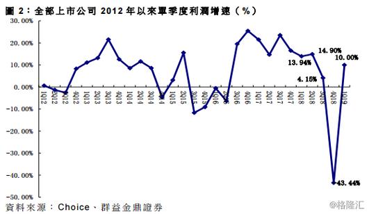 ʯ�����ǻƽ��������Ϊʲôʯ���Ǽۻƽ�Ҳ�ǣ�