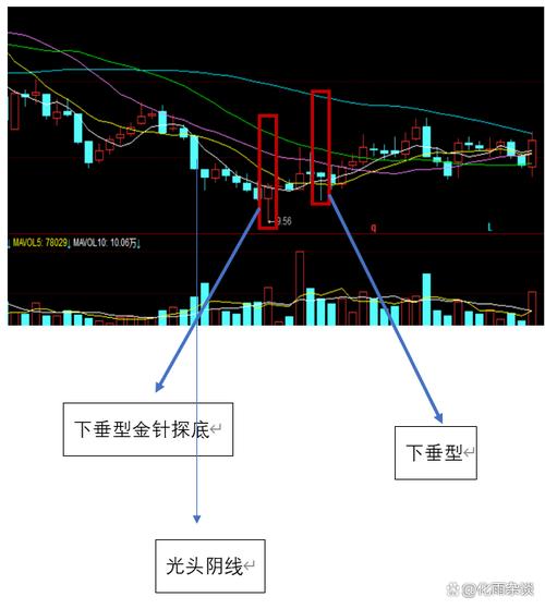 股票中的xD和xR(股票中xd是什么意思买还是不买) 股票中的xD和xR(股票中xd是什么意思买还是不买)
