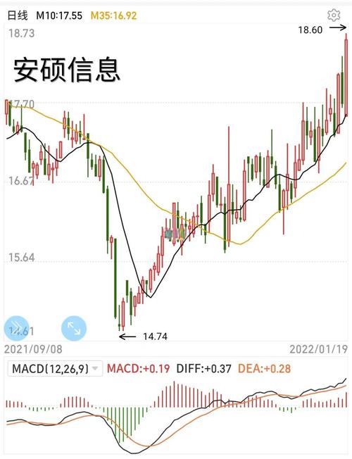 北银理财产品净值查询 北银理财产品净值查询