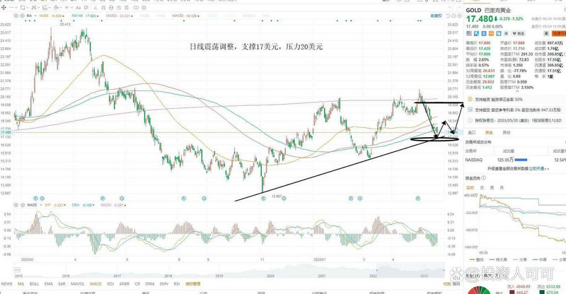 ˿·������ʲôƽ̨��˿·�����������