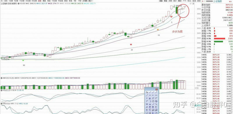 ծȯ���׼��㿪ʼ��ծȯ����ʱ�䣩