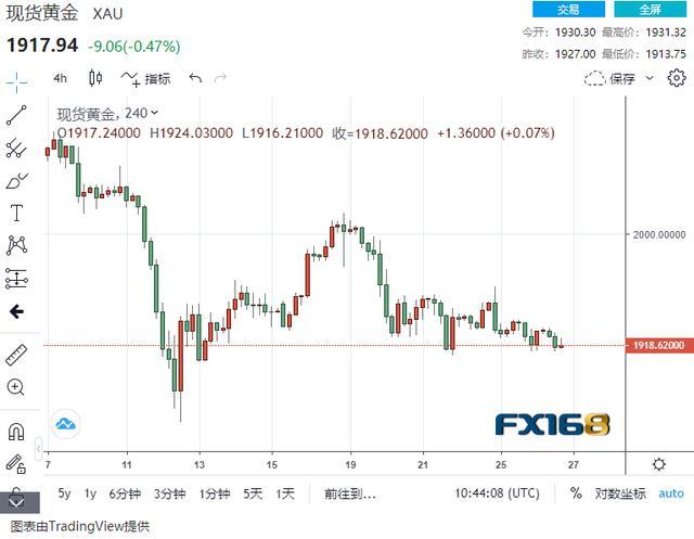 GPU�������� ���عɷݺ��Գ�ΪA����׬Ǯ�¹�