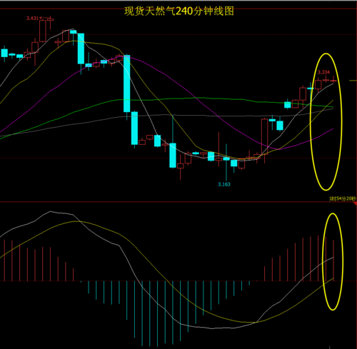 �����̲ݸ�������µ�0.05% �����ʽ�����-2.78��Ԫ