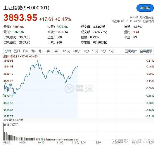 炒股的14个特点 炒股的14个特点