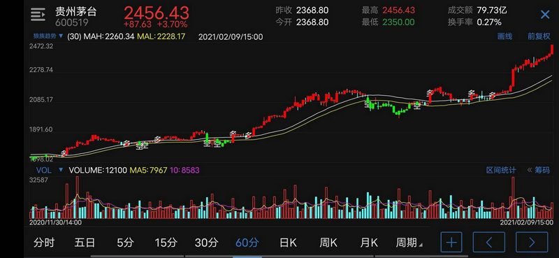 最近石油价格走势图_近期石油走势分析 最近石油价格走势图_近期石油走势分析