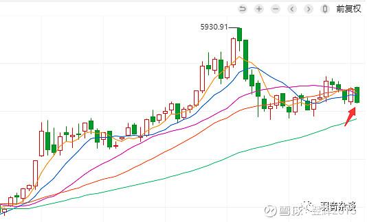 东方财富散户线准确(东方财富指标公式大全) 东方财富散户线准确(东方财富指标公式大全)