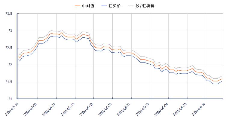 银来财富招聘信息 上海银来财富 银来财富招聘信息 上海银来财富